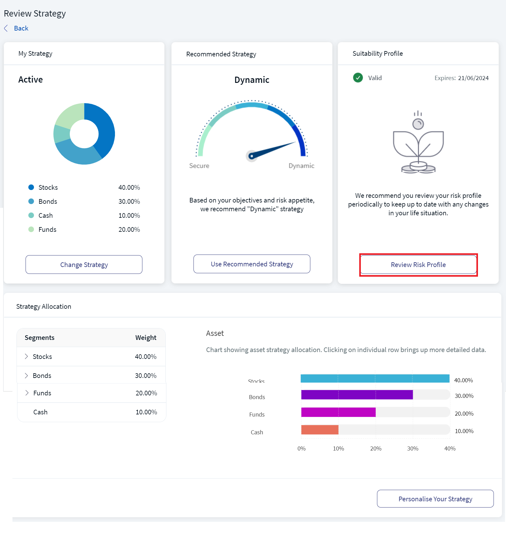 Review Risk Profile
